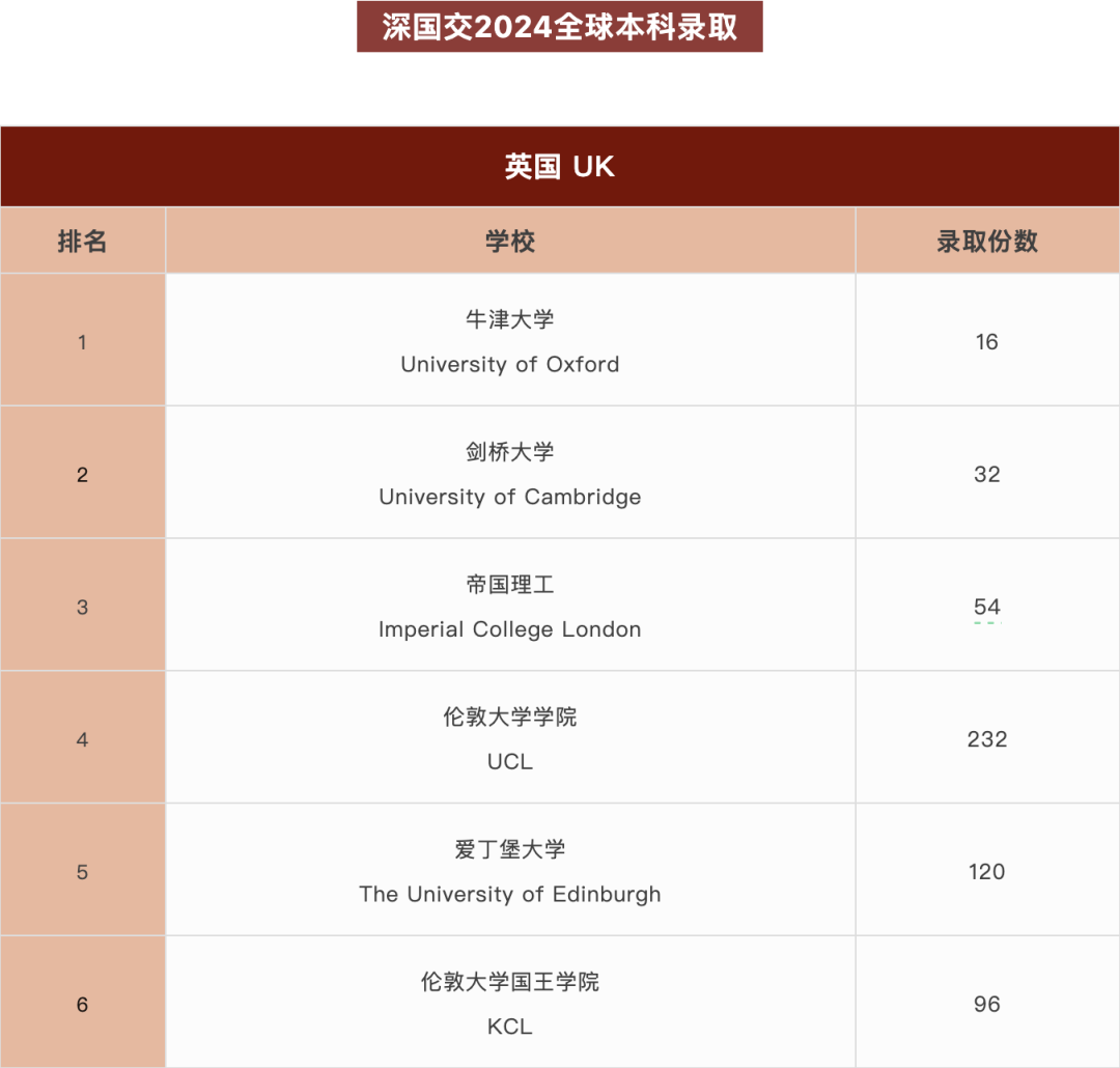 国际学校择校｜深圳国际交流书院（深国交）  深国交 深圳国际交流学院 第8张